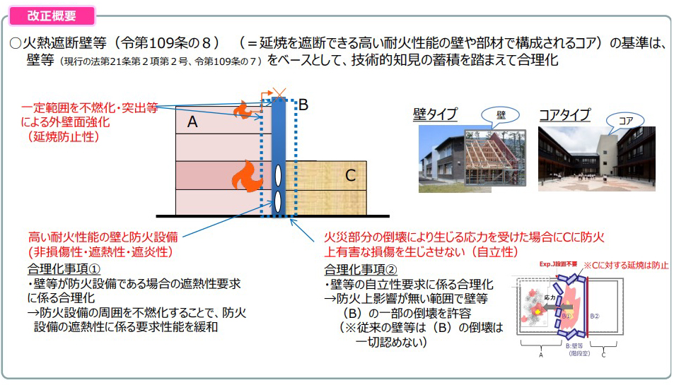 火熱遮断壁等:防火規制に係る別棟みなし規定の創設