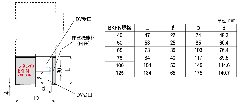 閉塞機能付き継手 BKFN