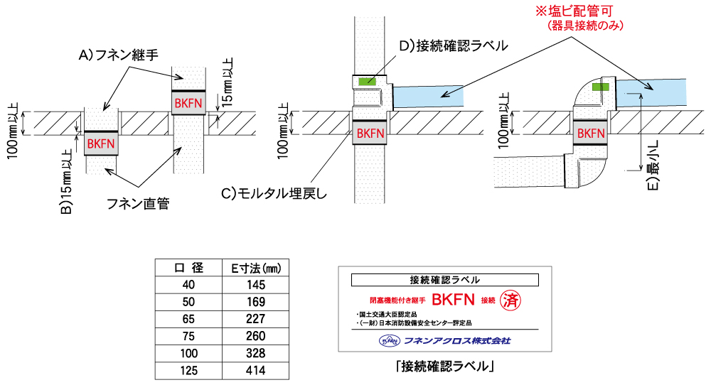 閉塞機能付き継手 BKFN