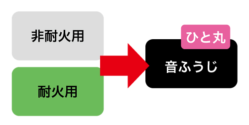 ひと丸ツインパット