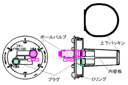 検査パーツ『FMK100』
