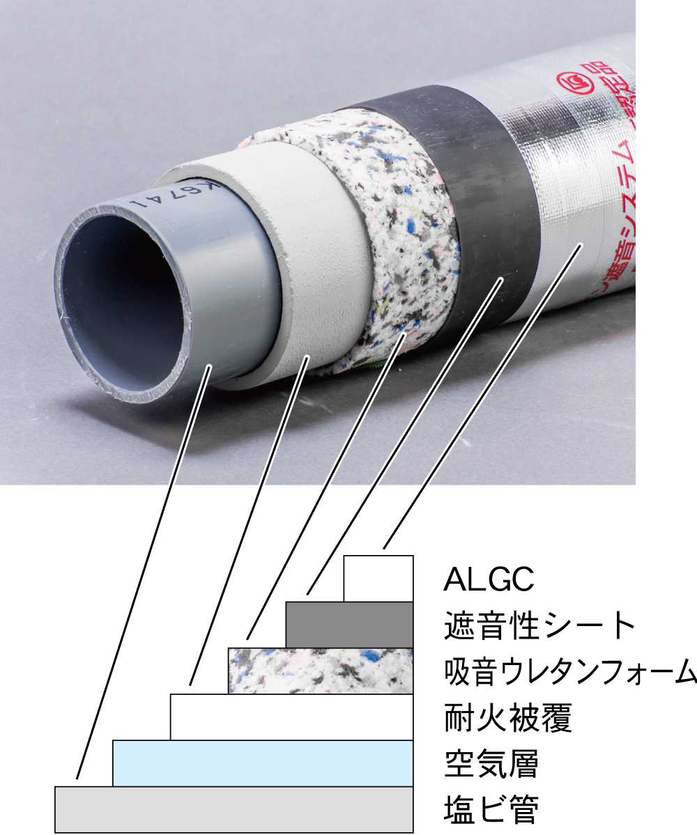 フネン遮音システムN