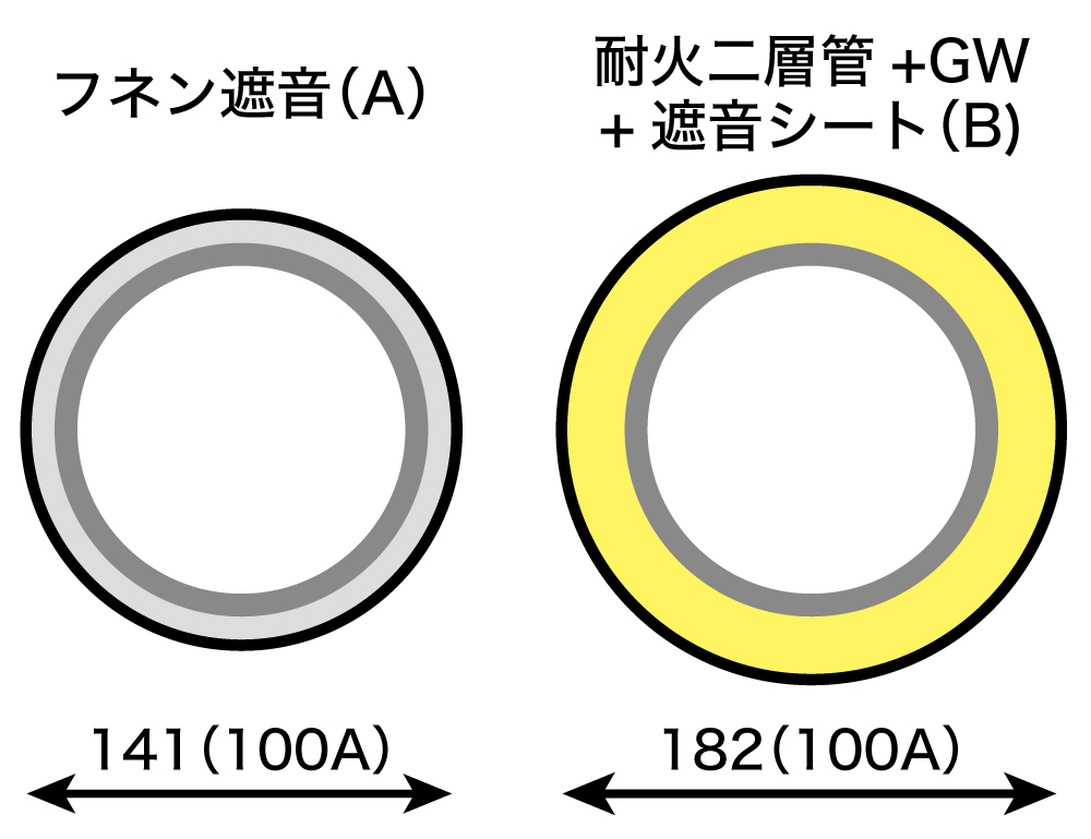 フネン遮音システムN