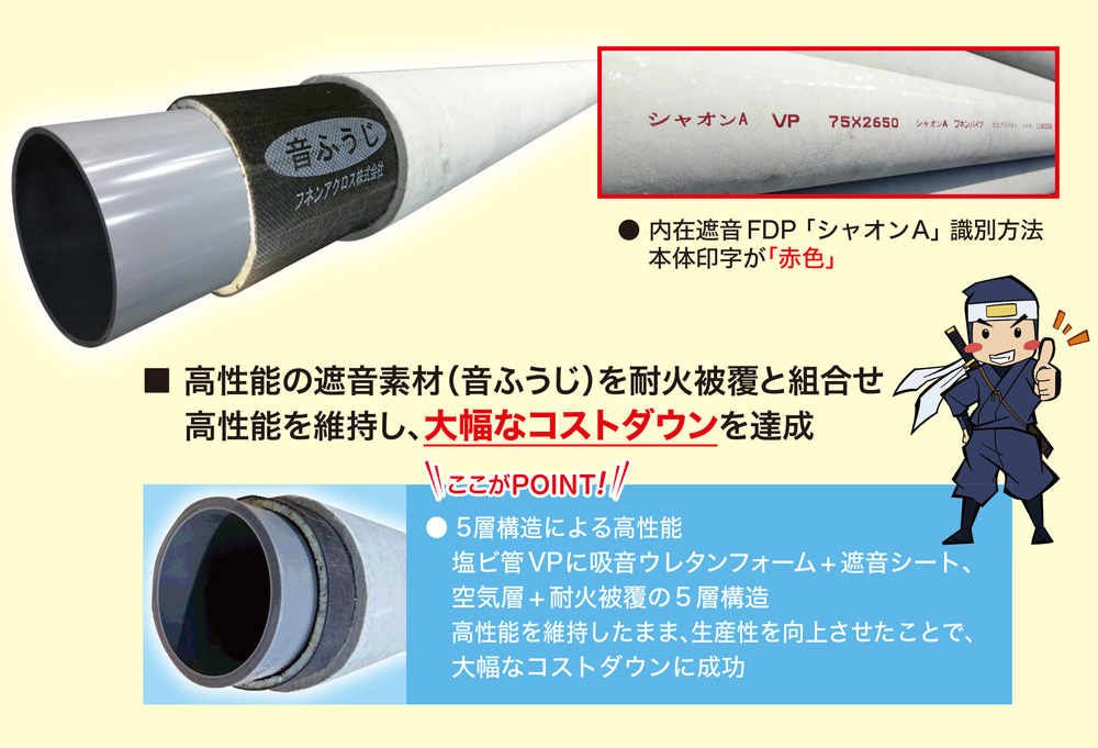 フネン遮音システムN