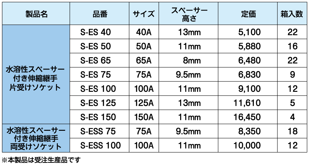 水溶性スペンサー付き 伸縮継手